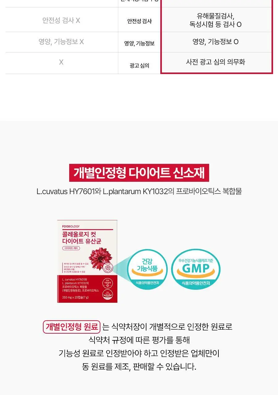 [1등 유산균] 콜레올로지 컷 다이어트 유산균 14/20캡슐 (7/10일분) 상세페이지 29